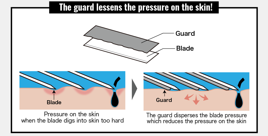 The stay lessens the pressure on the skin!