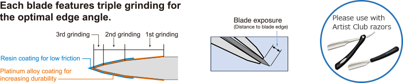Setiap blade memiliki fitur penggilingan tiga kali lipat untuk sudut tepi yang optimal