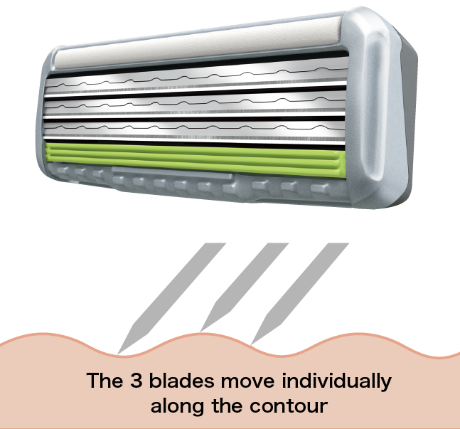 The 3 blades move individually along the contour