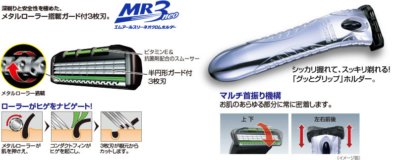 深剃りと安全性を極めた、メタルローラー搭載ガード付3枚刃。MR3neo ローラーがヒゲをナビゲート！ マルチ首振り機構