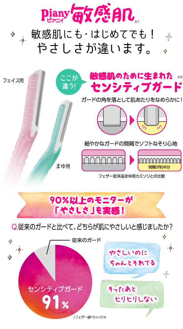 女性用カミソリ 一般消費者用 日本が誇る信頼のブランド フェザー安全剃刀株式会社